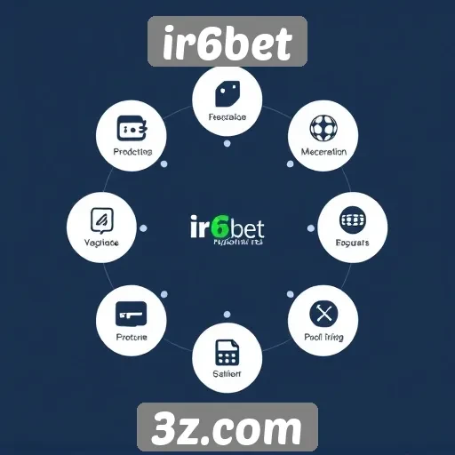 Análise das funcionalidades do site ir6bet